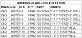 HO Chessie System Greenville Well Hole Flatcar Decals