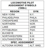 HO PRR Locomotive Pilot Symbol Decals Late-1950'S (1956+)