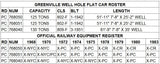HO Penn Central & Conrail Greenville Well Hole Flatcar Decals (Post-1968)